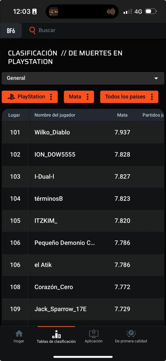 Actualmente tenemos a <a href="/ZehxDual/">I-Dual-l</a> en el puesto 103 del ranking mundial en eliminaciones!!! Este año Dual promete mucho 🤞🏽🔥🐼 Enhorabuena!!