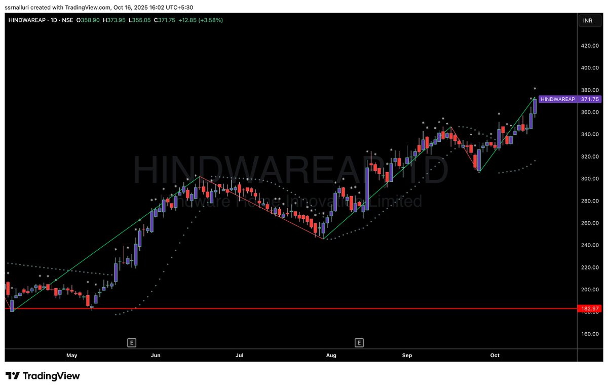 SSRNalluri's tweet image. #hindwareap