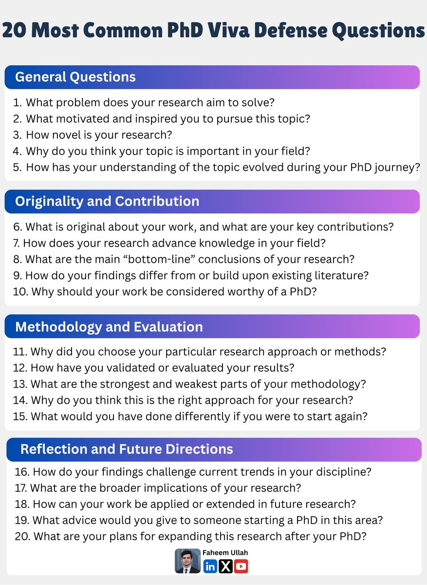 PhD Students - Here are the questions you will be asked in your defense

𝐆𝐞𝐧𝐞𝐫𝐚𝐥 𝐐𝐮𝐞𝐬𝐭𝐢𝐨𝐧𝐬

1. What exact problem you solved?
2. What motivated you to solve this problem?
3. How novel is your research?
4. What's the importance of this research?
5. How your