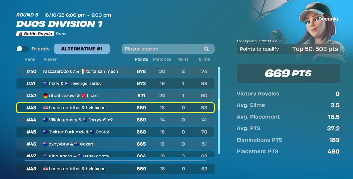 qualled div cup finals!! <a href="/TouilleTribal/">tribal</a>