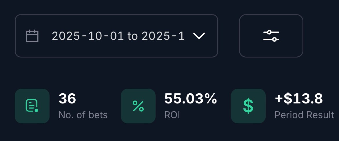 aspeltips365's tweet photo. Half of October has passed and I am very happy with the result🍾💰
🚨 25 likes and I post more for the weekend🚨
All bets posted on gameday🥰
30 bets on b365, 6 on kambi🤝
https://t.co/k5d8gBbVhh https://t.co/LMjYIxuFEP