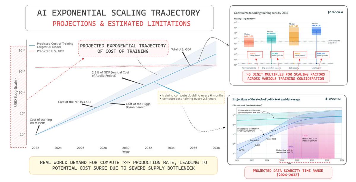 Some may say crypto’s global growth has been underwhelming, but that’s never the full story. 

Every paradigm shift begins with a cold-start problem, and its important to note:

Slow growth ≠ failed adoption
We’re still v much in the early-adopter phase the groundwork stage