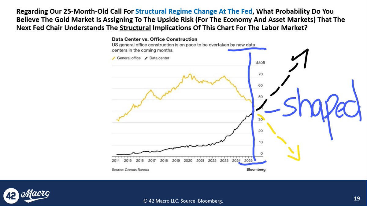 Are you positioned for <a href="/42Macro/">42 Macro 🇺🇸</a>'s Chart of the Day?

A picture can be worth a 1,000bps of performance.

Have a great day!