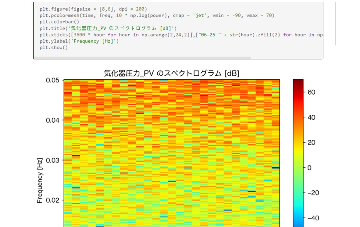 miyashin_prg's tweet image. AI・データ分析の人材育成資料が有益😊✨🌟データの前処理からモデリングや評価までPythonコードと合わせて一通り学べるのは嬉しい🤗✨NTTコミュニケーションズ🌟
■可視化と探索的データ解析
・データの準備
・時系列データの可視化
・基本的な要約統計量の計算
・自己相関関数と相互相関関数…