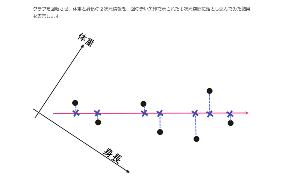 miyashin_prg's tweet image. AI・データ分析の人材育成資料が有益😊✨🌟データの前処理からモデリングや評価までPythonコードと合わせて一通り学べるのは嬉しい🤗✨NTTコミュニケーションズ🌟
■可視化と探索的データ解析
・データの準備
・時系列データの可視化
・基本的な要約統計量の計算
・自己相関関数と相互相関関数…