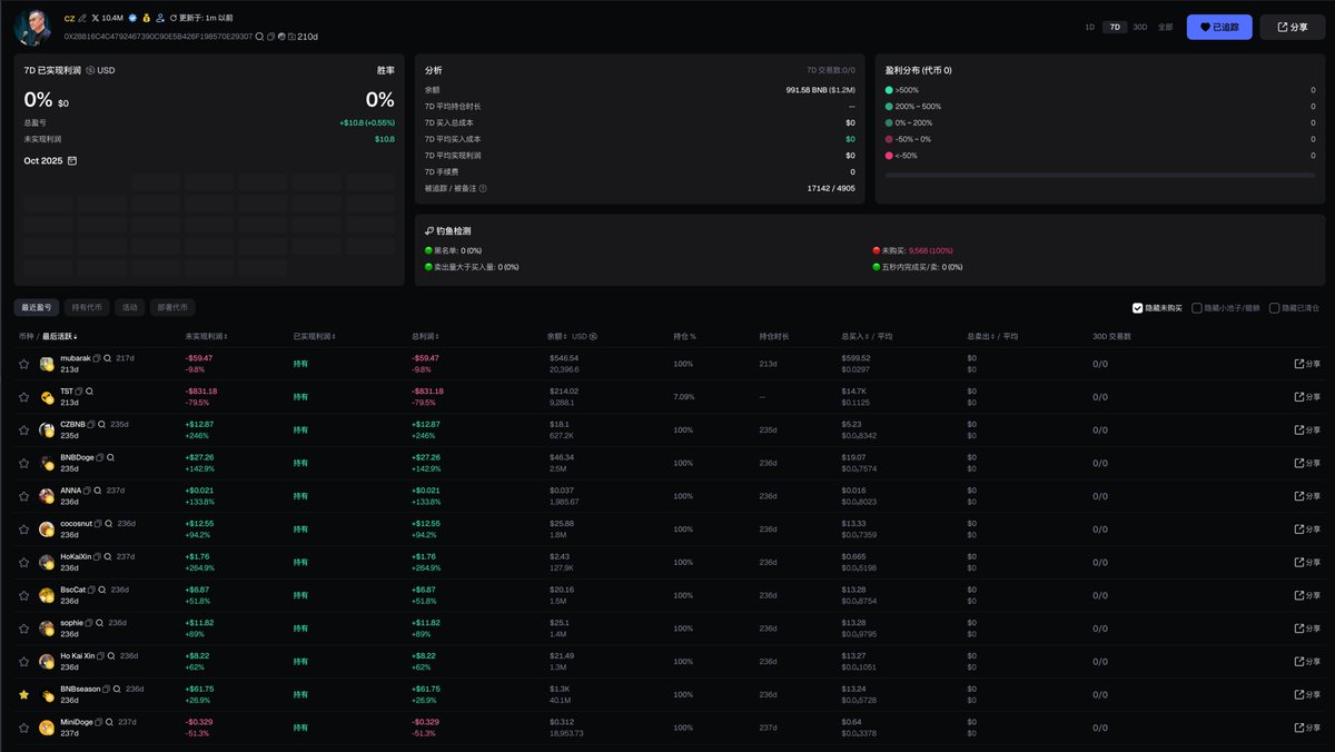 ZephyrTrading's tweet image. CZ大表哥要买币的消息大家都知道了
很多相关的ticker已经price in了
我起的晚也是错过了
大概看了一下cz在公开地址之前小资金买了很多meme的
现在的市值大概都是10 20k左右的
也可以看到几乎过一段时间这些代币都会被拿出来鞭尸一次
所以我每个买了0.5BNB 看看被市场注意到后能赚多少…