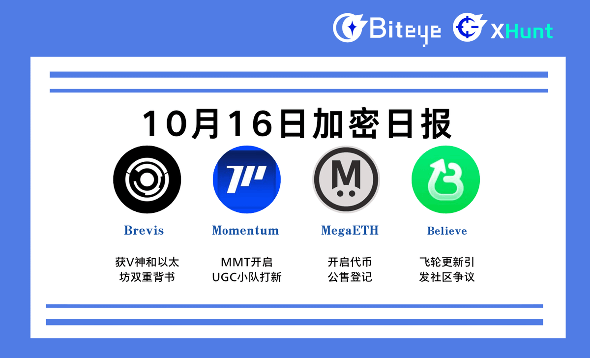 Biteye & XHunt｜10月16日加密日報🤖Brevis @brevis_zk Brevis 係極少數同時| KuCoin
