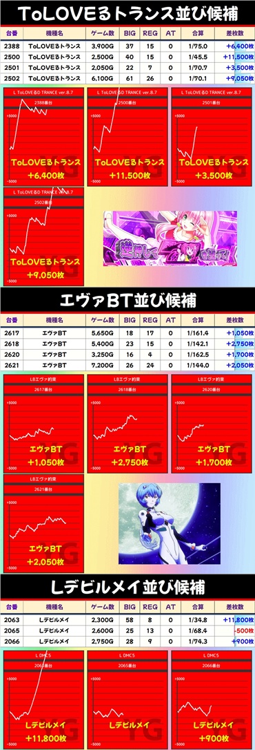 冬弥40点 レン20点 青柳冬弥 | プロジェクトセカイ攻略Wiki