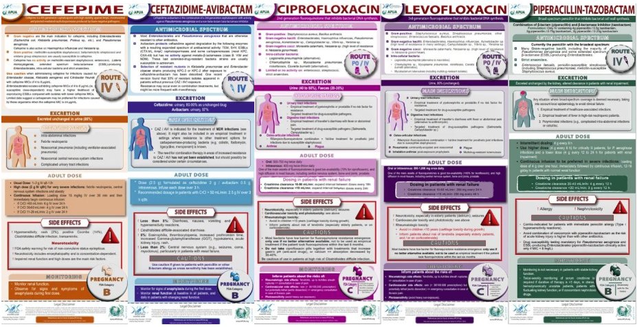 ISAC_world's tweet photo. 🧠💊 Free Antibiotic Summary Cards from ISAC & APUA!
Quick reference for:
✔️ Spectrum
✔️ Indications
✔️ Dosing
✔️ Side effects
Designed by experts.
📚 https://t.co/C5uwxSokgQ
More coming soon!
#AntibioticStewardship #APUA #ISAC #MedX https://t.co/SMK94sENZV