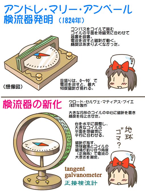 売れのこったブラウン管のおはなし。(1643)

検流器の新化 
