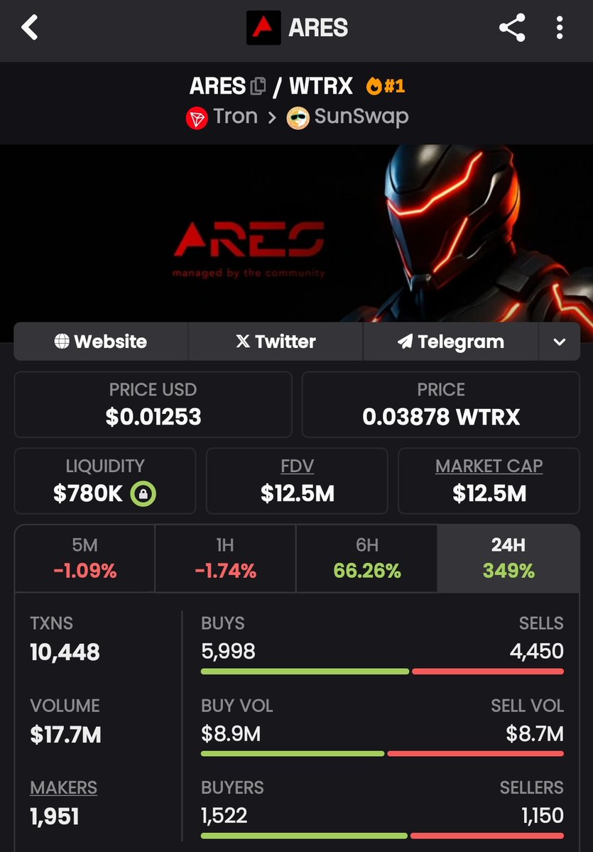What is happening on tron?