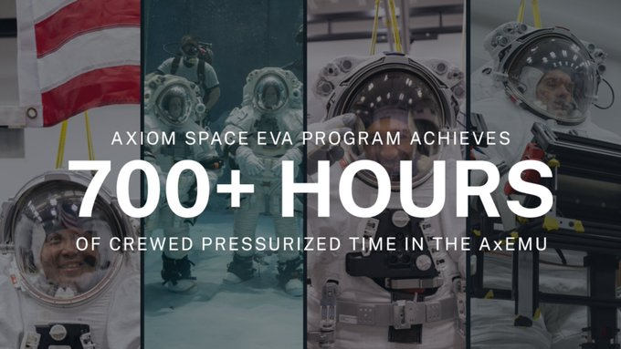 rondaz_4's tweet image. Axiom Space @Axiom_Space
The Axiom Space EVA Program has marked a significant achievement by reaching over 700 hours of crewed pressurized time in the #AxEMU suit, finishing two months ahead of our goal. This achievement reflects the dedication of #TeamAxiom and partners, as we…