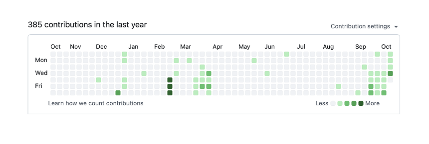 OzolinsJanis's tweet image. i've come to realize that vibe-coding is meditation for geeks 🧘♂️