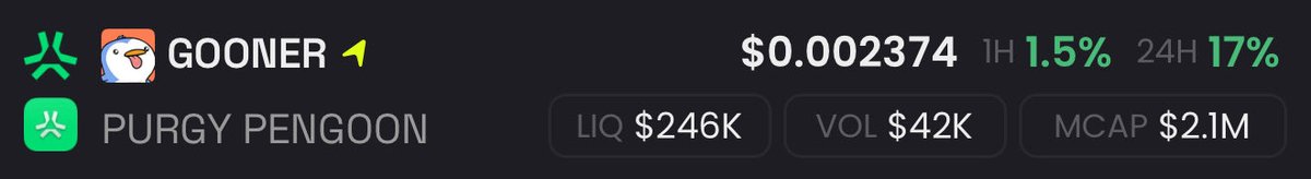 JUST IN: Abstract Chain memecoin, $GOONER, is up 17% in the last 24h after it was known that <a href="/Phin_totten/">Phin</a> was fired.

<a href="/WatcherGuru/">Watcher.Guru</a>