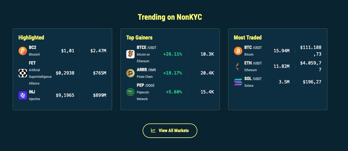 NonKyc.io (@nonkyc_exchange) on Twitter photo ๐ฅ Top Gainers 24/h on NonKyc.io ๐ฅ
๐ฅ $BTCE nonkyc.io/market/BTCE_USโฆ
๐ฅ $ARRR nonkyc.io/market/ARRR_XMR
๐ฅ $PEP nonkyc.io/market/PEP_DOGE
View all markets. nonkyc.io/markets
<a href="/PepecoinNetwork/">Pepecoin (PEP)</a> <a href="/PirateChain/">Pirate Chain</a> <a href="/BTC_on_ETH/">Bitcoin on Ethereum</a> ๐ฅ Top Gainers 24/h on NonKyc.io ๐ฅ
๐ฅ $BTCE nonkyc.io/market/BTCE_USโฆ
๐ฅ $ARRR nonkyc.io/market/ARRR_XMR
๐ฅ $PEP nonkyc.io/market/PEP_DOGE
View all markets. nonkyc.io/markets
<a href="/PepecoinNetwork/">Pepecoin (PEP)</a> <a href="/PirateChain/">Pirate Chain</a> <a href="/BTC_on_ETH/">Bitcoin on Ethereum</a>