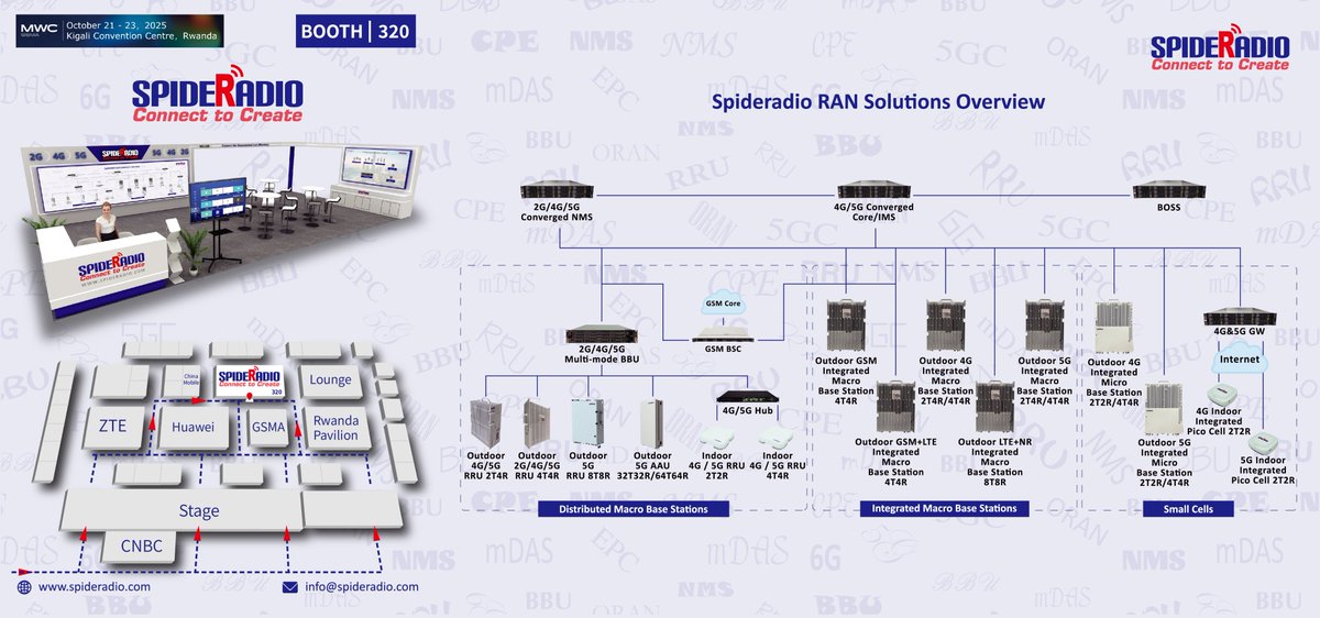 Spideradio tweet media