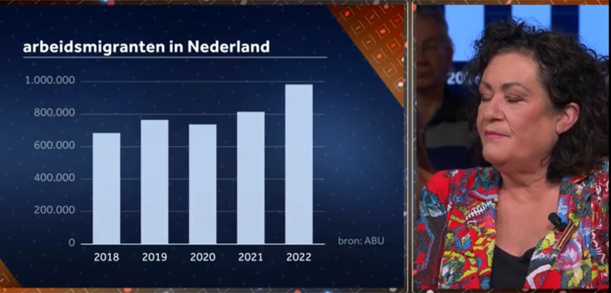 Even de oogjes sluiten voor 1 miljoen  (uitgebuite) migranten.