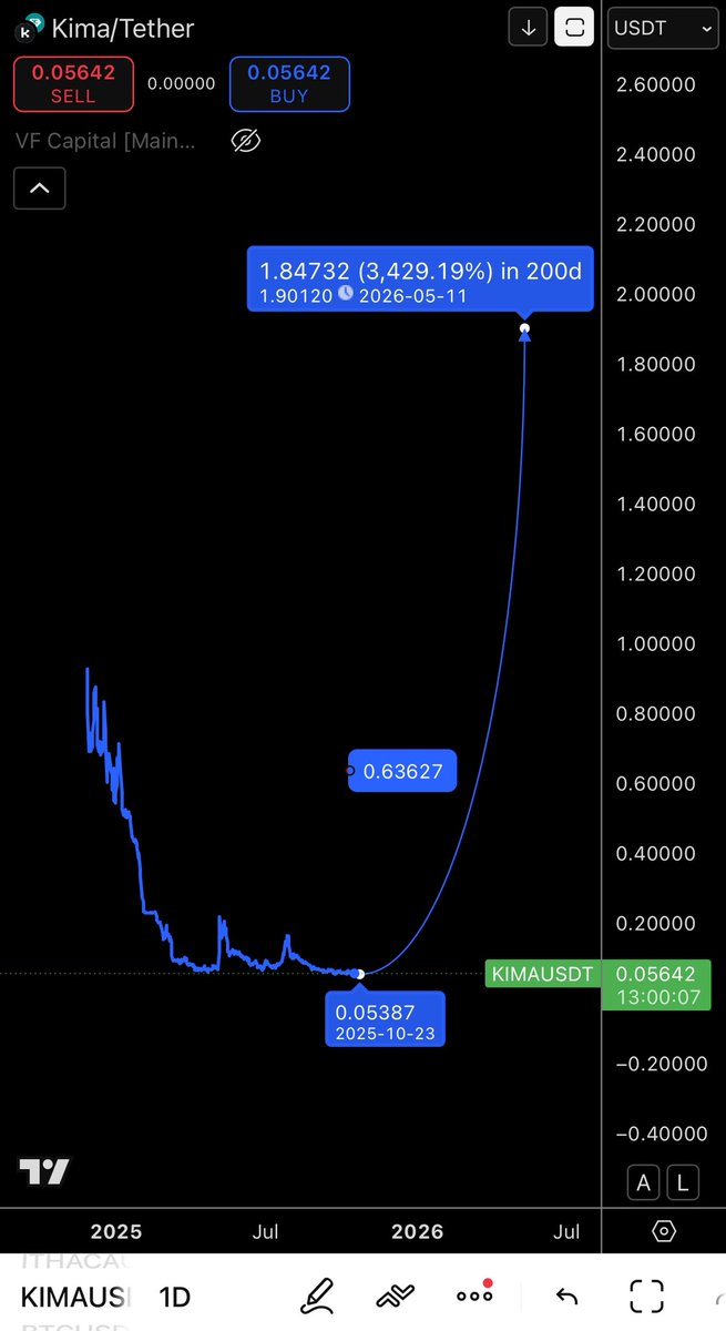 X_Platforms's tweet photo. @KimaNetwork @GT_Protocol Hello #Kima from #X https://t.co/JVnAFJSKq7