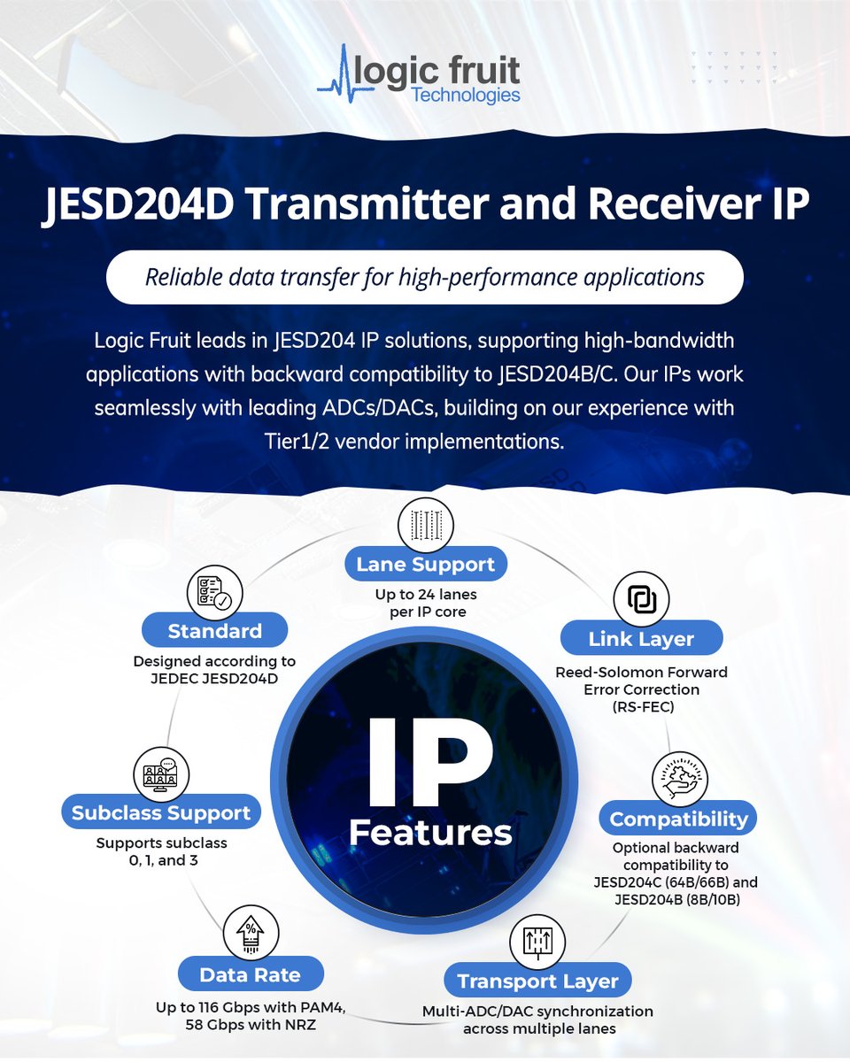 logicfruit's tweet image. Leading the way in FPGA-based high-speed data interfaces, we continue to set the standard for next-generation performance. 

📄 Download the datasheet to learn more - logic-fruit.com/ip/jesd204d-tr… 

#JESD204D #HighSpeedDesign #FPGA #EmbeddedSystems #LogicFruit #NextGenTech