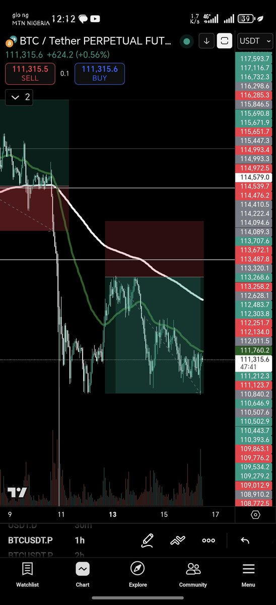 cryptofuturesTA's tweet photo. locked in the trade, unto the next https://t.co/DEEmoENG9V