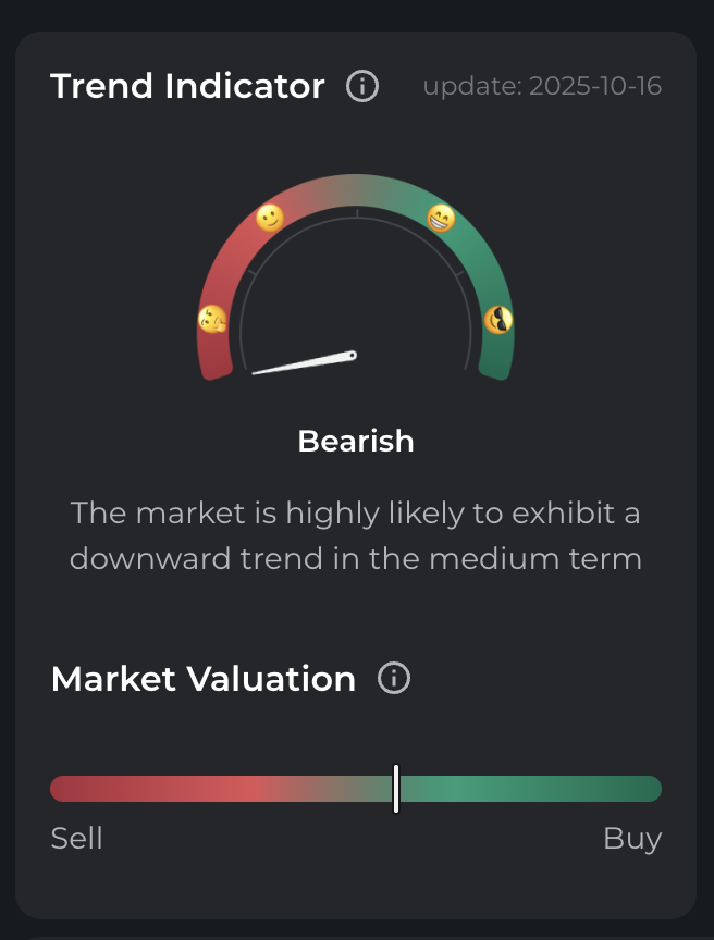 RightPulse (@realrightpulse) on Twitter photo GM ☕
#BTC hovers near $111.4K — mid-term trend still bearish.
Flows slow, sentiment fades…
Is this calm before the next move? 👇
👉 rightpulse.io
#Crypto #RightPulse GM ☕
#BTC hovers near $111.4K — mid-term trend still bearish.
Flows slow, sentiment fades…
Is this calm before the next move? 👇
👉 rightpulse.io
#Crypto #RightPulse