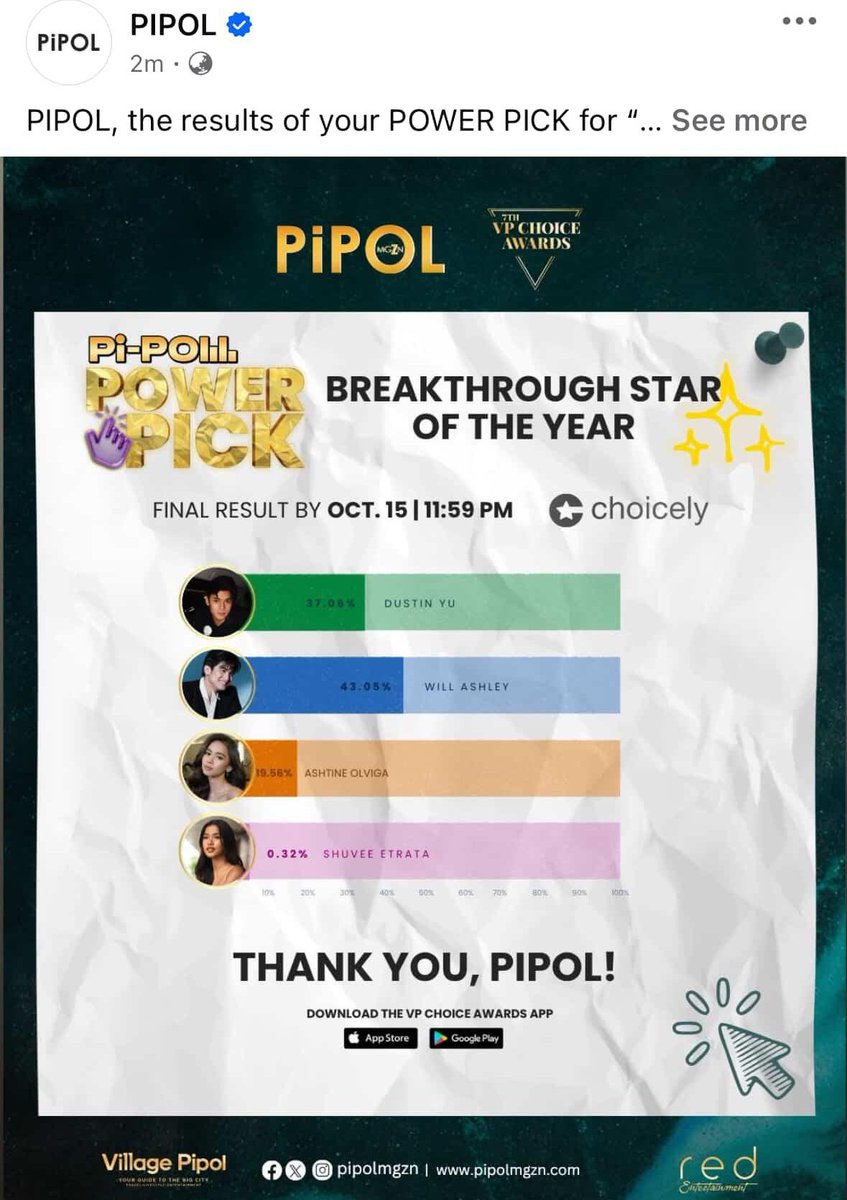 お疲れ様でした! CONGRATULATIONS EVERYONE! GRABEEEE YUNG PAGPUPURSIGE NYONSA VPCA! THIS IS ALL BECAUSE OF YOUR HARDWORK GUYS! ALL PRAISE TO ALL THE VOTING TEAM AND THE PEOPLE BEHIND THIS SUCCESS! HERE'S TO MOREEE WALANGGGGG MAKAKAPIGIL LABAAAAAN