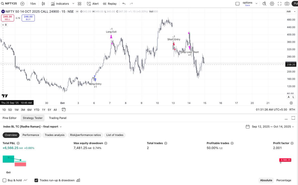 QuantAlgoBot's tweet image. Late post: 

Check out the impressive profits from Nifty Weekly expiries generated by our Algo system—in just 1 lot!  
We always share trades with 1 lot to show real, unfudged results. 

Solid gains on weekly expiry! 

#Trading #Nifty #AlgoTrading