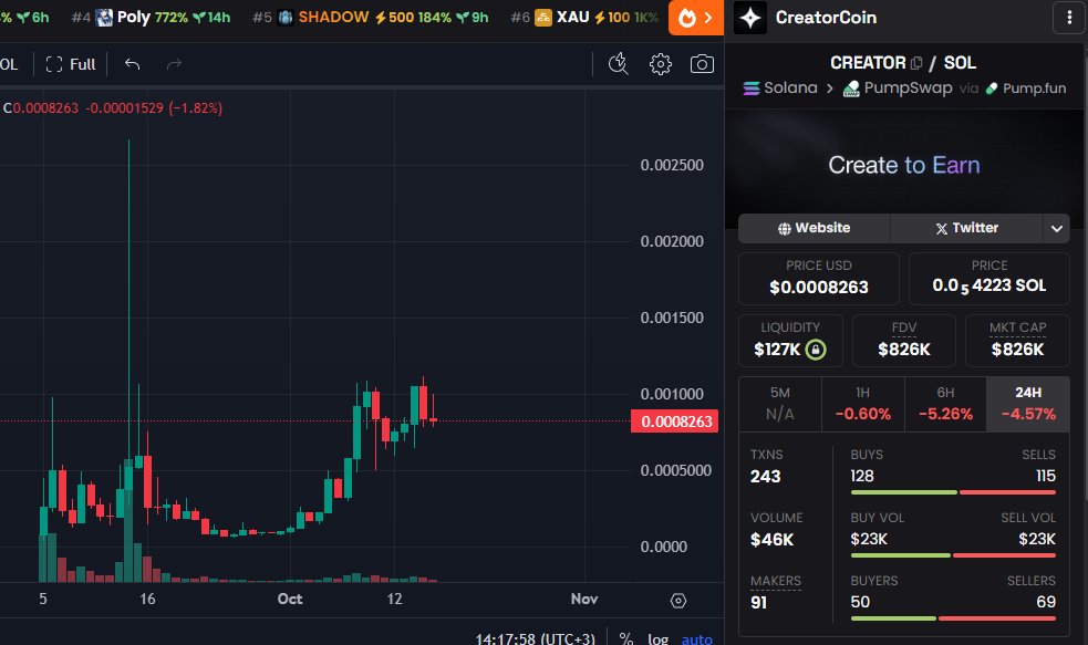 $CREATOR play of the year

just saying