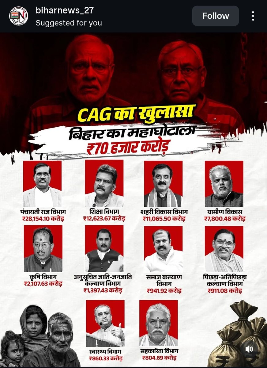 AnkitRao_003's tweet image. 🚨 CAG महाघोटाला SCAM
70,00,00,00,000 ₹
BJP ≈ भ्रष्टाचारी जनता पार्टी