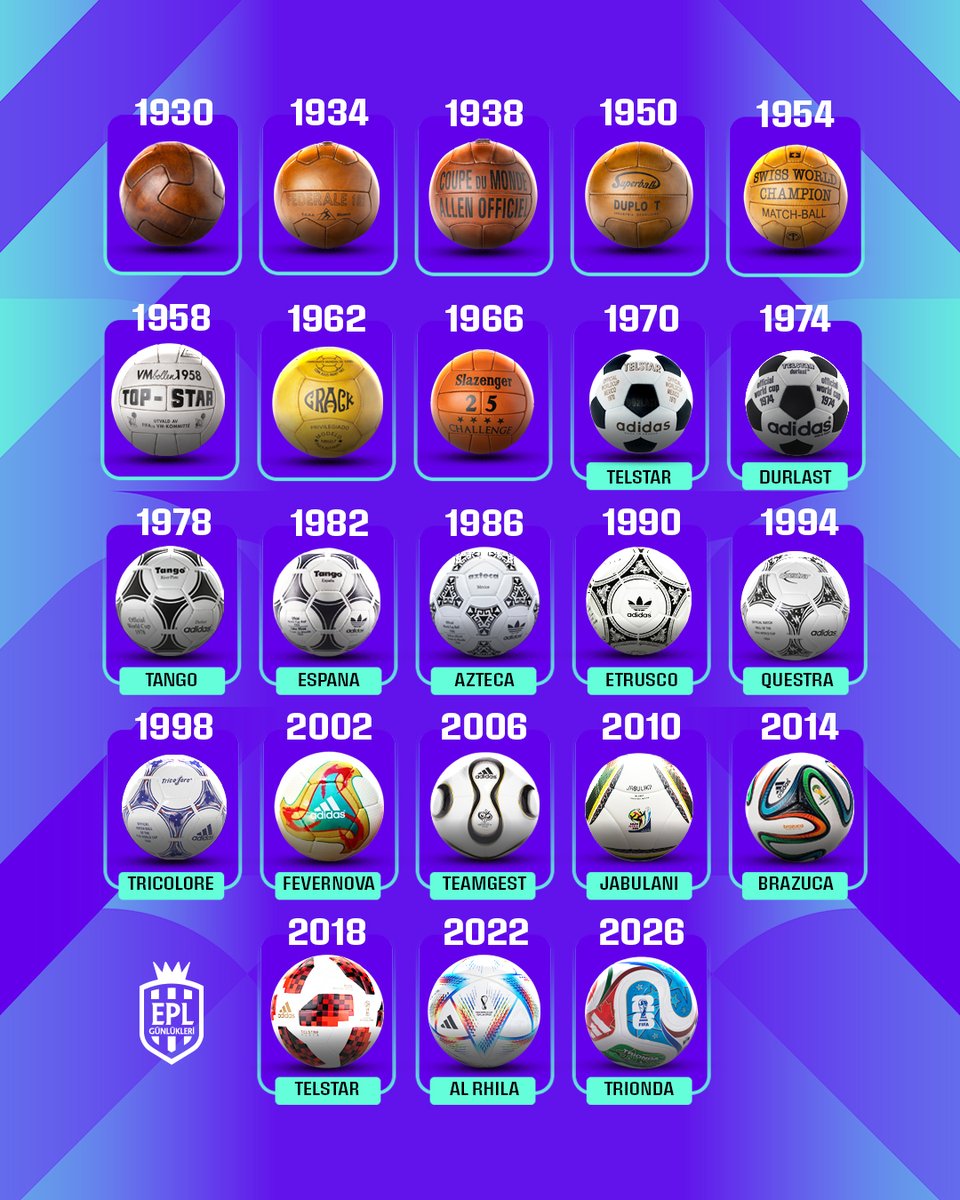 EPL_Gunlukleri's tweet image. 🏆 Dünya Kupası toplarının 1930’dan 2026’ya uzanan yolculuğu! 👀

📌 Favori topunuz hangisi? 🤔 ⚽️