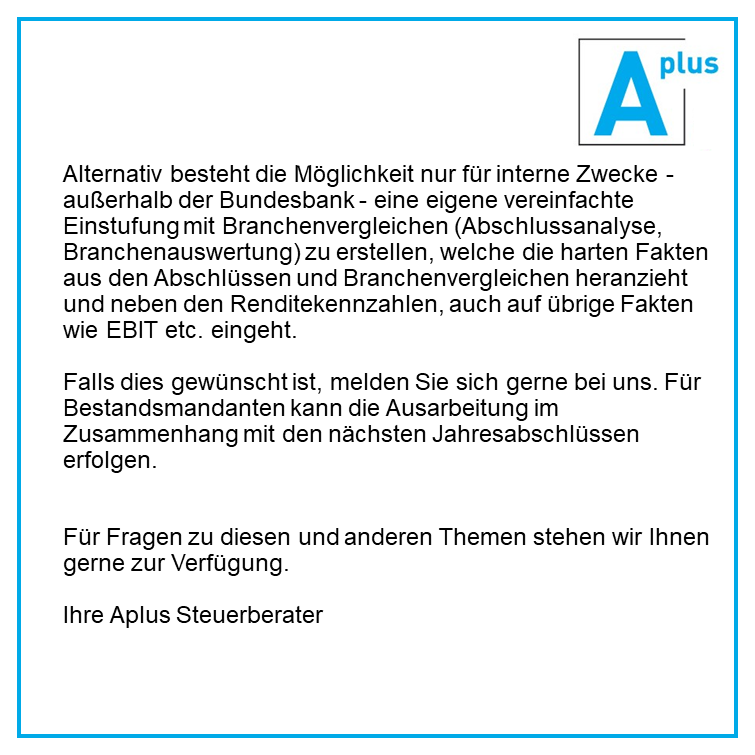 aplus_berater's tweet photo. Die Deutsche Bundesbank bietet eine gebührenfreie Bonitätsanalyse für Unternehmen an.

Bei eigenen Zweifeln zur besten Bonität, sollte dies daher gut überlegt sein.

=> Zum aktuellen Aplus-Tipp des Monats mit alternativen Möglichkeiten für interne Zwecke
https://t.co/IvYb2T4EMu https://t.co/U7LaySuHZJ