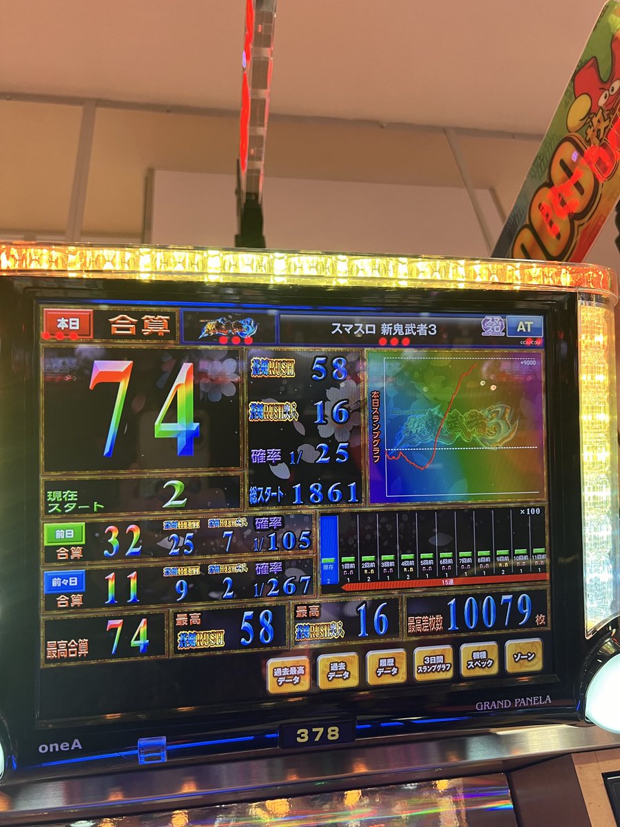RYOLAND___217's tweet photo. スマスロ 鬼武者3初打ち
大勝ち https://t.co/aAWQvy7YdA