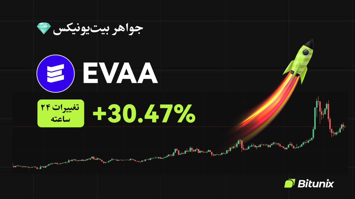 BitunixFA's tweet image. 💎 جواهر امروز بیتیونیکس!
📈 رمزارز $EVAA فقط تو ۲۴ ساعت گذشته ۳۰.۴۷٪ رشد کرده!
🧲 شاید هنوز دیر نشده برای ورود هوشمندانه!
🎯 همین حالا بررسیش کن: اینجا کلیک کنید
short.bitunixads.com/nCVzLkbN