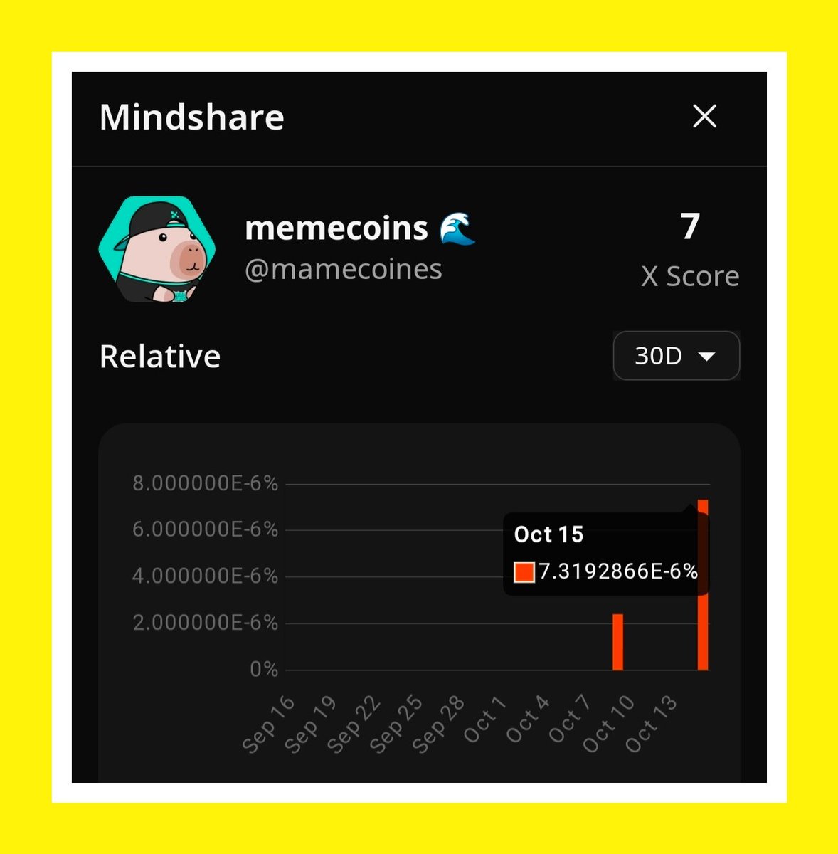mamecoines's tweet image. Thank you @wallchain_xyz
My @kloutgg midshare 7.31% up 🔥
Thank you my supporters 🙏
Next my focus on @idOS_network