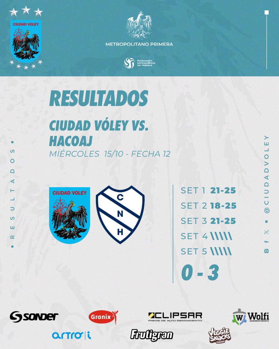 #Primera Ayer caímos frente HACOAJ en la fecha número 1️⃣2️⃣ de la Rueda Campeonato.

La próxima y última fecha de esta rueda es el martes 21/10, jugaremos en casa 🆚 GEI ⚡️

¡Tu aliento no puede faltar! 💙
#VamosCiudad