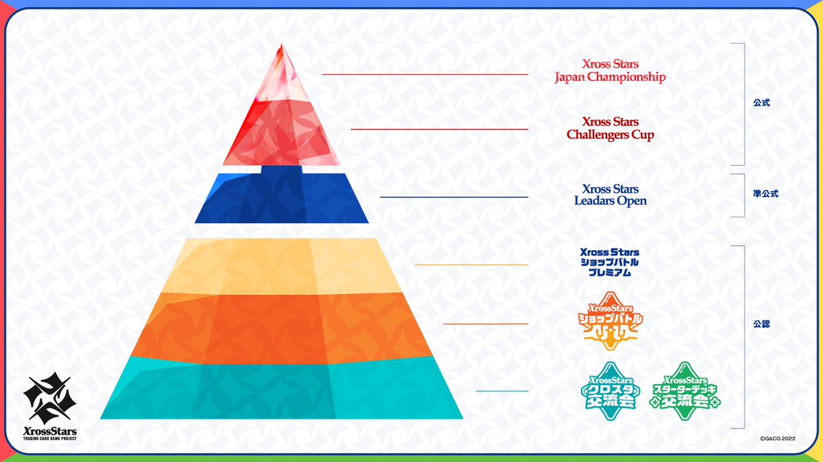 ◤ #クロスタTCG 2026年大会ロードマップ公開 ◢  

2026年より競技性の高い大会が本格始動します！
年末に行われる『Japan Championship』の出場権をかけた大型大会『Chalengers Cup』を年4回開催いたします。

詳細については後日お知らせいたしますので、お楽しみに！