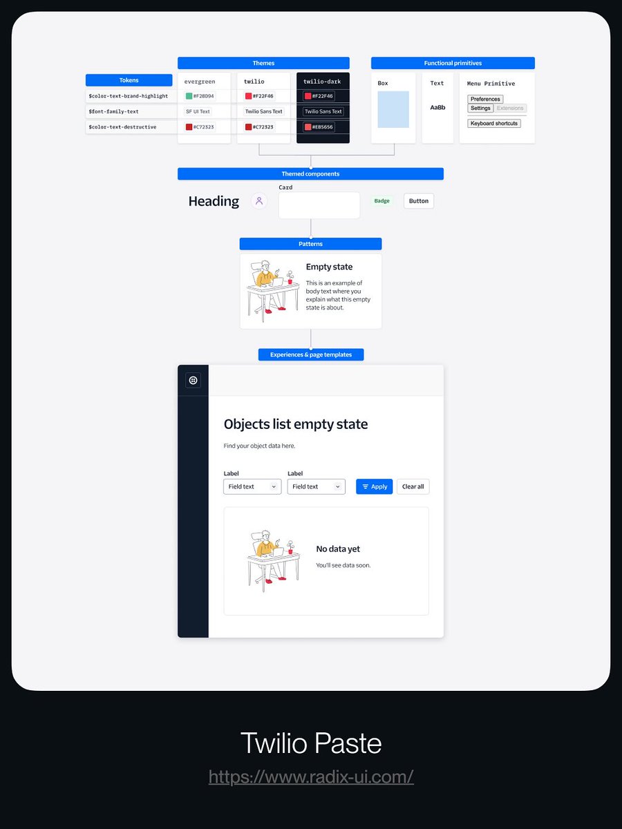 unwanaakpaoko's tweet image. If you’re building your own product or refining your design workflow, start exploring these systems, they’re powerful blueprints for great design.
1) Twilio Paste: