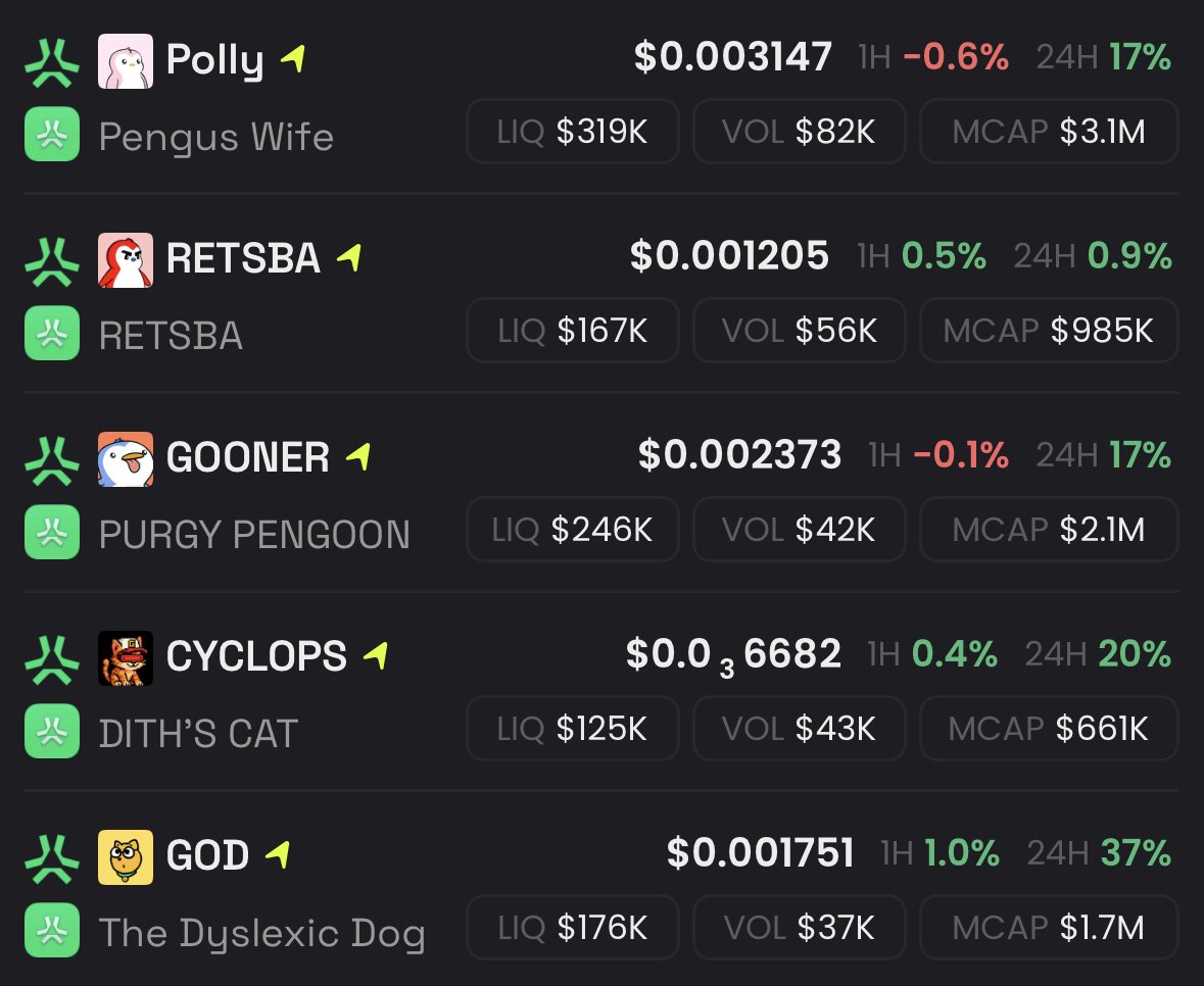 Feels like Abstract has a breathe of fresh air again  

TVL ~5%+ in the past 24h to 36m 
Top memes on Aborean LPs are all up ~20% 

The shackles holding Abstract down has been lifted

Was that the final bottom we needed?