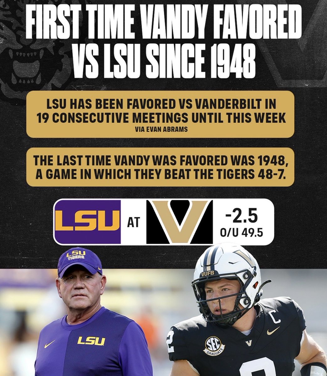 Times they are a changing! Who do you like this weekend? #football #college #lsu #Vanderbilt #fans #betting #odds #poll #sports #1948 odds here rb.gy/0c3xe