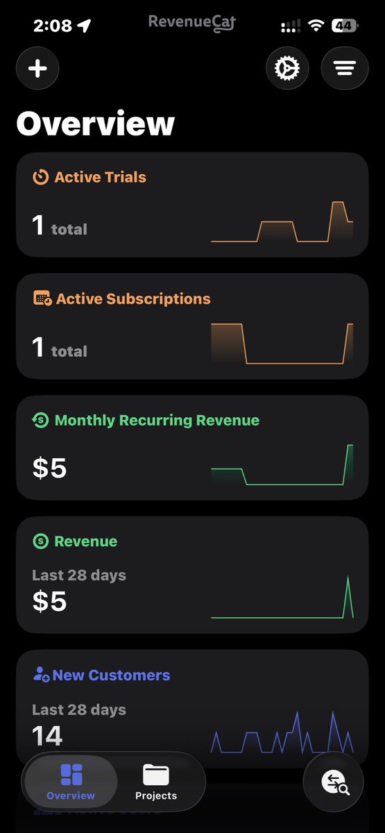 devso_the_coder's tweet image. $5 MRR today. Every big number starts here. Let’s grow this thing. 
💪

#buildinpublic
