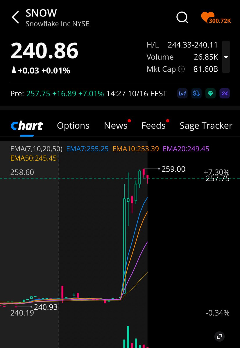#snow 
$snow
#SPX 

بالتوفيق للجميع