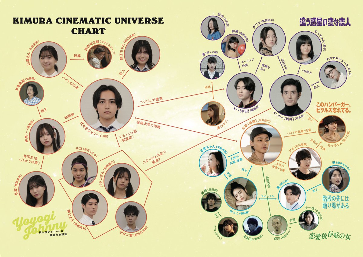 木村聡志監督さんの作品は全てが繋がっているんですね😊これは映画が見