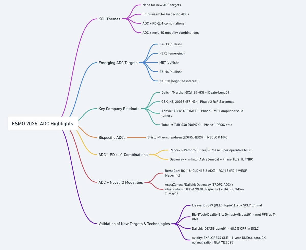 ESMO 2025 ADC Highlights