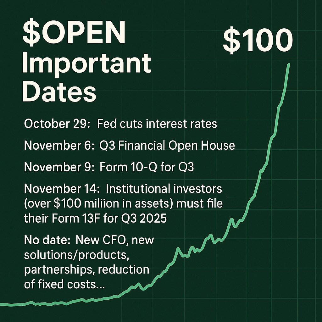 MAPE0987's tweet image. $OPEN 

Take another deep breath and exhale. 

The next events could trigger a dam break.

The expectations of the new @OPENDOOR management are enormous.