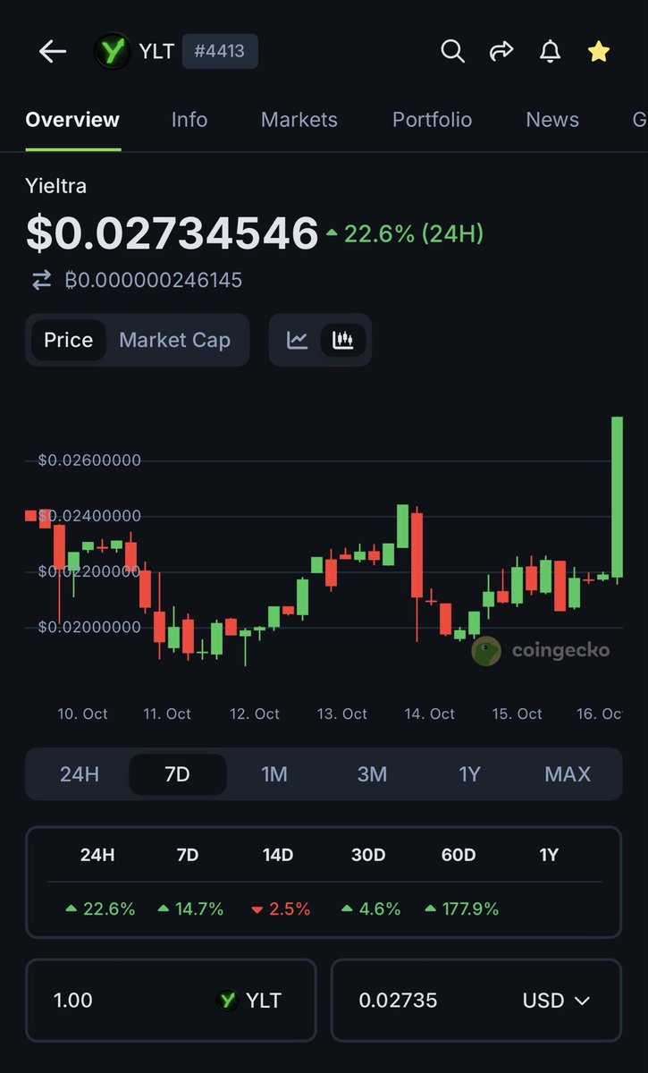 Yieltra's tweet photo. 💎 Buy NOW! ✨
CMC
https://t.co/tFIxr4vKkK
CG
https://t.co/09JK6ll7tn
P2P
https://t.co/FRNQzYiBxK
AZBIT
https://t.co/yJa8K0LpHK
#YLT #YieltraToken #CryptoCard #GlobalFinance #Blockchain #FinancialFreedom #CryptoRevolution #DeFi #NextLevel #UseCrypto #InvestSmart https://t.co/1ohHl5U7q7