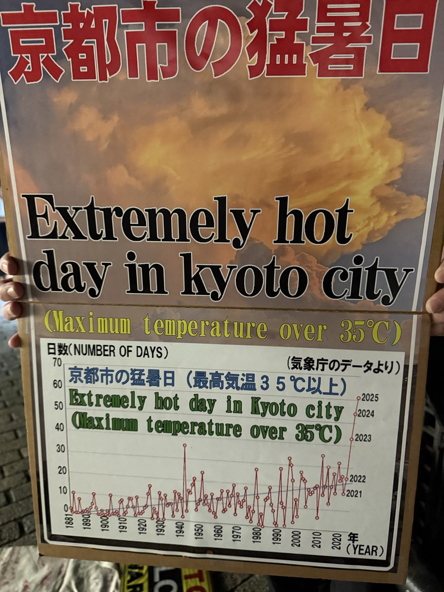 Fridays For Future Kyoto tweet media