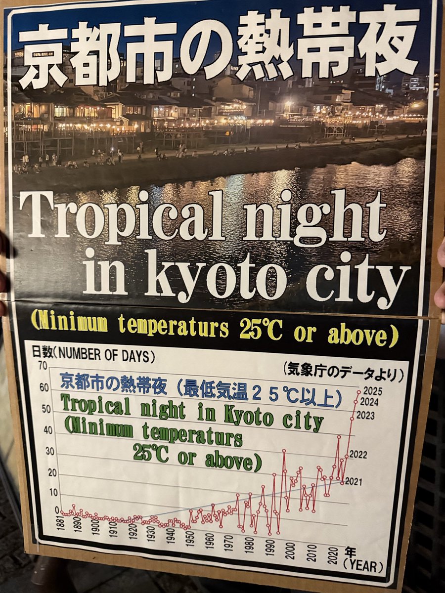 Fridays For Future Kyoto tweet media