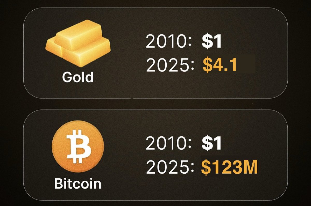 Crypto News & Insights | Bitcoin News | KuCoin