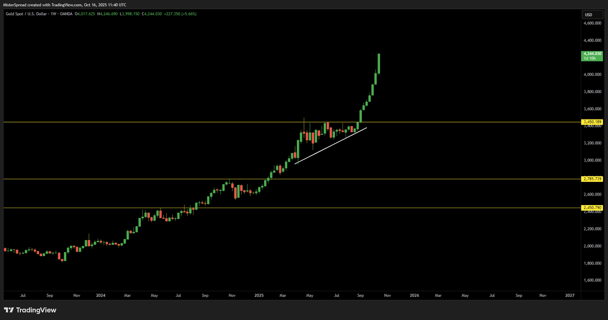MisterSpread tweet media