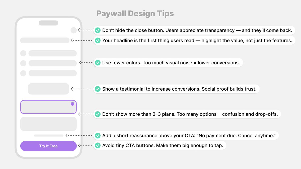 ios_dev_alb's tweet image. Quick paywall design tips to boost conversions 💡